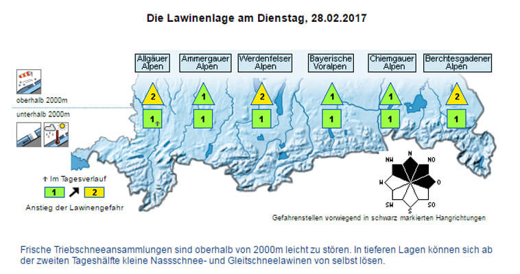 Lawinen - Vom Untier zum Naturphänomen