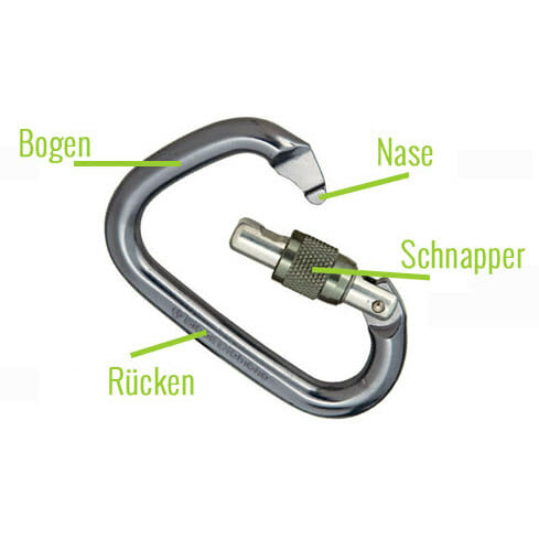 Karabiner Beschreibung