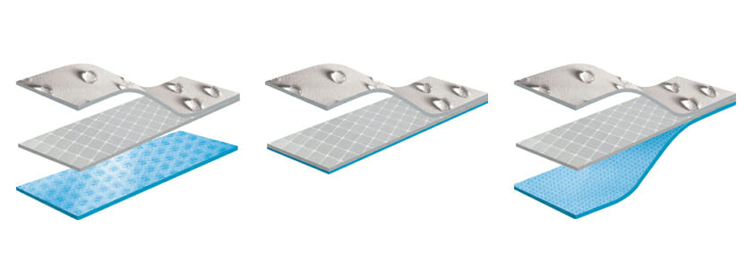 2-lagige, 2 1/2-lagige und 3-lagige Dermizax Technology