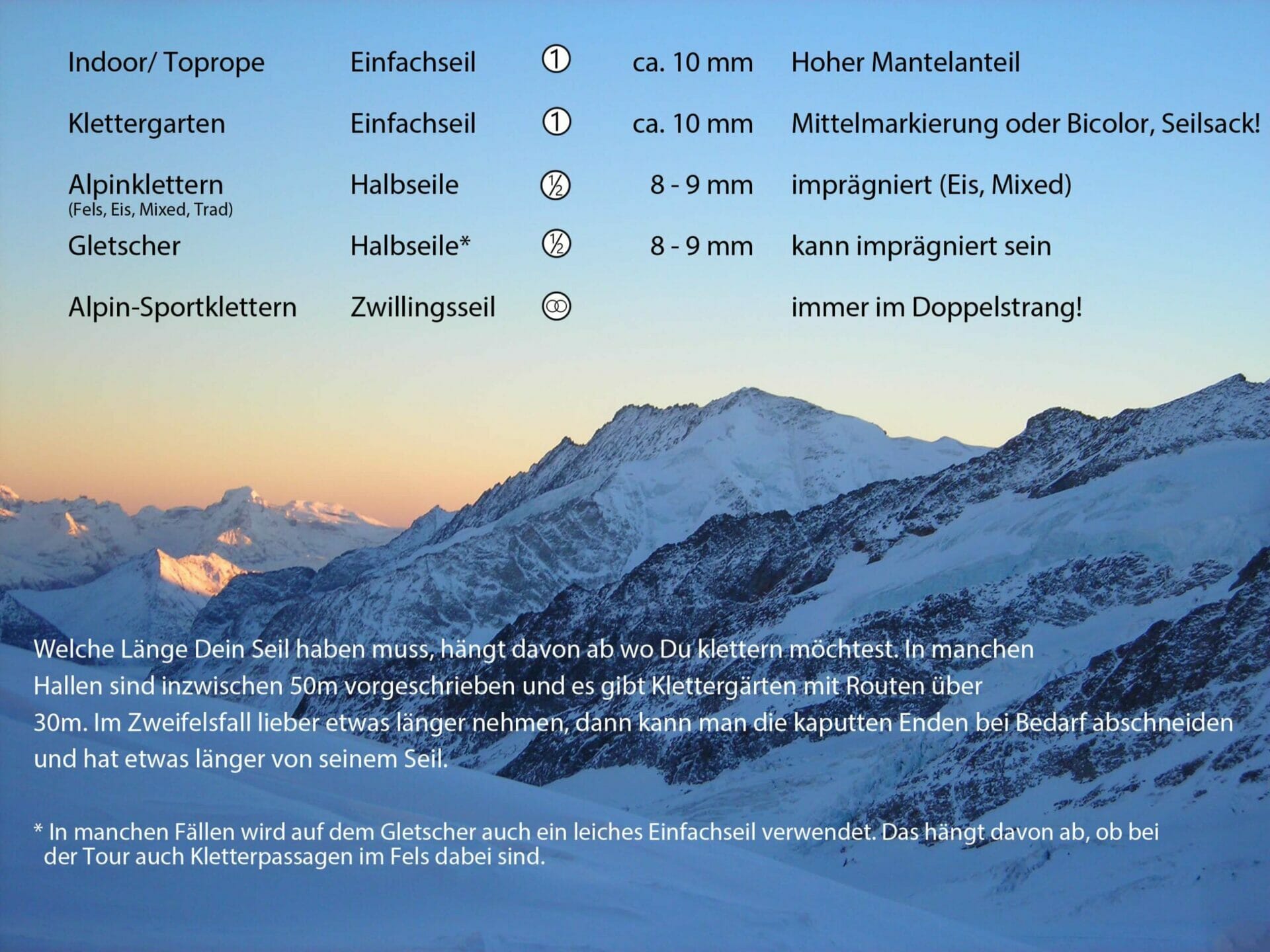 Übersicht der Kletterseile und ihrer Anwendungsgebiete