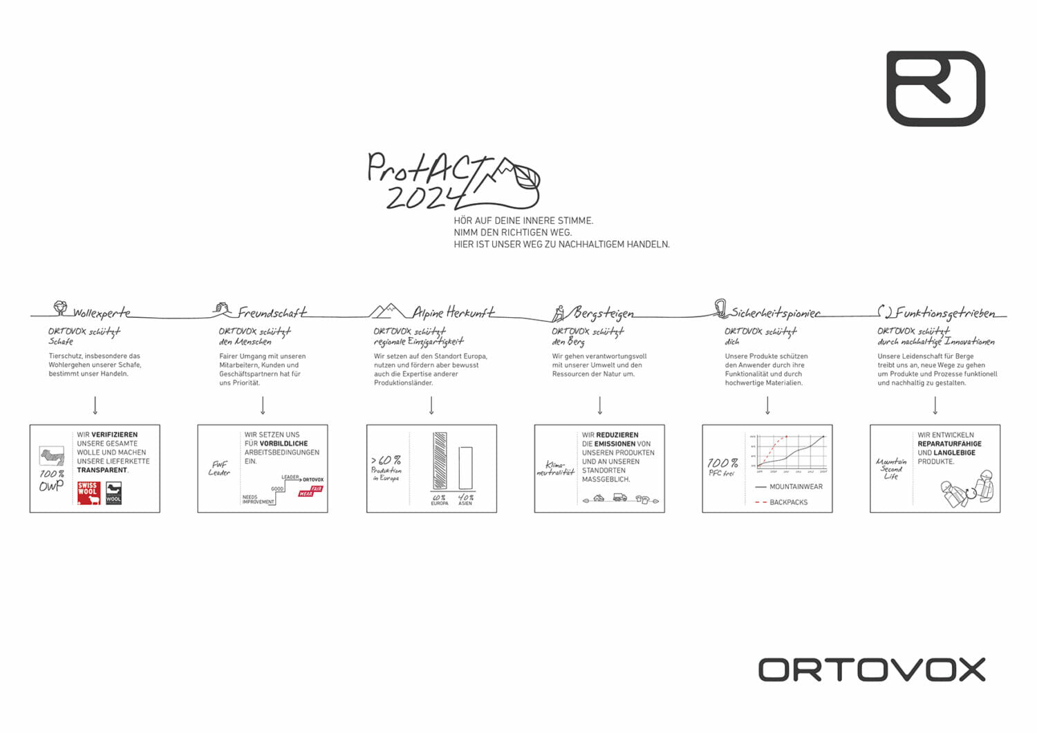 Protact 2024