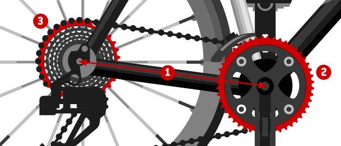 Inputwerte zur Ermittlung der Fahrrad-Kettenlänge
